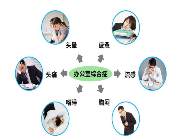 病态建筑综合征